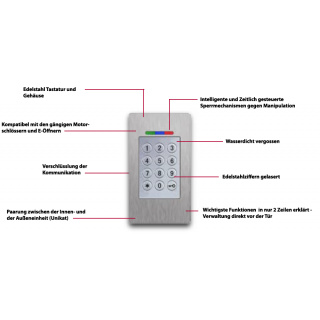 BioKey Gate Code-Tastatur Basic, Edelstahl, Aufputz-Version,1 Relais