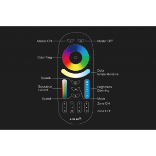 EASY LED 4-Zonen Fernbedienung RGB+CCT