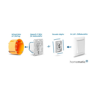 Homematic IP Schaltaktor fr Markenschalter 2-fach, HmIP-BS2