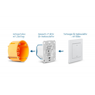 Homematic IP Tasterwippe fr Markenschalter - mit Pfeilen