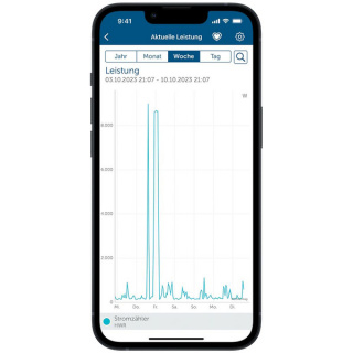 Homematic IP Smarthome Schnittstelle fr Smartmeter